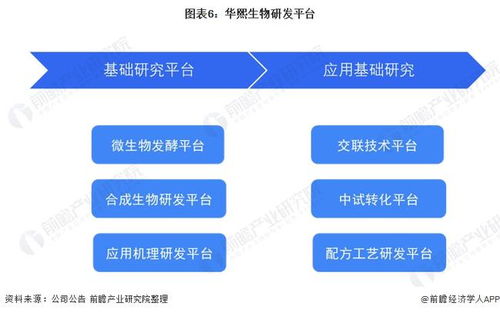 干貨 2022年中國藥妝行業龍頭企業分析 華熙生物 底層科技支撐產品制造
