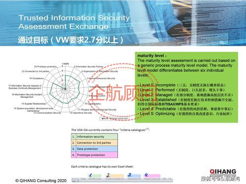 企航顧問TISAX可信信息安全評估與交換標準咨詢服務介紹
