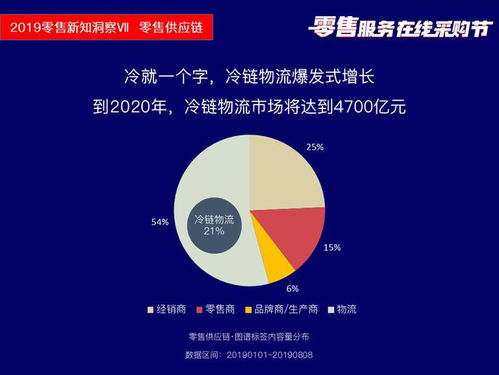 筷云信息攜四大產品亮相2019零售服務在線采購節盛典，助推行業數字化轉型